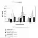 Fig. 04 - Composition and methods afor diagnosis and treatment of cardiovascular disorders