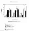 Fig. 05 - Composition and methods afor diagnosis and treatment of cardiovascular disorders