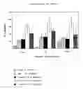 Fig. 06 - Composition and methods afor diagnosis and treatment of cardiovascular disorders