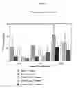 Fig. 07 - Composition and methods afor diagnosis and treatment of cardiovascular disorders