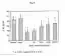 Fig. 09 - Composition and methods afor diagnosis and treatment of cardiovascular disorders