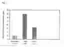Fig. 10 - Composition and methods afor diagnosis and treatment of cardiovascular disorders
