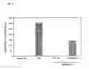 Fig. 11 - Composition and methods afor diagnosis and treatment of cardiovascular disorders