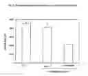 Fig. 12 - Composition and methods afor diagnosis and treatment of cardiovascular disorders
