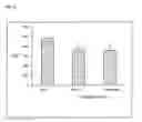 Fig. 15 - Composition and methods afor diagnosis and treatment of cardiovascular disorders