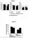 Fig. 04 - Methods for enhancing neuroprotection via administration of stem cells and blood brain barrier permeabilizers