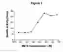 Fig. 02 - Modified human acid sphingomyelinase having increased activity, and methods for making the same