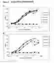 Fig. 06 - Identification of novel IgE epitopes