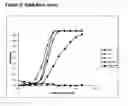 Fig. 07 - Identification of novel IgE epitopes
