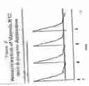 Fig. 03 - Growth blocking agents