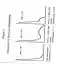 Fig. 04 - Growth blocking agents