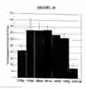 Fig. 19 - Compositions comprising antibodies to human FgI2