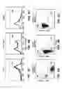Fig. 04 - Modulation of systemic memory T cell trafficking