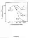 Fig. 07 - Methods for treating cancer and infectious disease by blocking CTLA4-B7 interactions