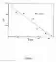 Fig. 08 - Methods for treating cancer and infectious disease by blocking CTLA4-B7 interactions
