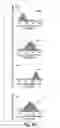Fig. 03 - Identification of compounds that bind biliary glycoprotein and affect cytotoxic T lymphocyte activity