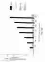 Fig. 07 - Anti-CD40 antibodies capable of blocking B-cell activation