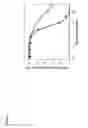 Fig. 06 - Human tissue factor antibodies