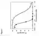 Fig. 08 - Human tissue factor antibodies