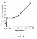 Fig. 11 - Antibodies which bind to proteins involved in cytoadhesion of plasmodlum falciparum ring-stage-infected erythrocytes