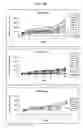 Fig. 50 - PSCA: prostate stem cell antigen and uses thereof in pancreatic cancer