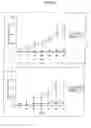 Fig. 52 - PSCA: prostate stem cell antigen and uses thereof in pancreatic cancer