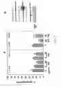 Fig. 08 - Controlled modulation of amino acid side chain length of peptide antigens