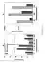 Fig. 17 - Controlled modulation of amino acid side chain length of peptide antigens