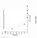 Fig. 22 - Compositions and methods for immunotherapy of cancer and infectious diseases