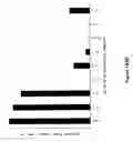 Fig. 26 - Compositions and methods for immunotherapy of cancer and infectious diseases