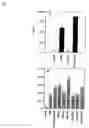 Fig. 02 - Recombinant poxvirus not having a functional 3beta-hsd gene