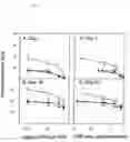 Fig. 08 - Recombinant poxvirus not having a functional 3beta-hsd gene