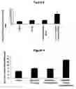 Fig. 03 - Increasing tumor oxygen content by administration of stressed cells