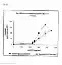 Fig. 12 - Liposomal vaccine