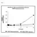 Fig. 13 - Liposomal vaccine