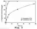 Fig. 04 - Therapeutic liposome composition and method of preparation