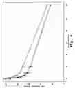 Fig. 05 - Therapeutic liposome composition and method of preparation