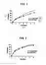 Fig. 02 - Controlled release dosage forms using acrylic polymer, and process for making