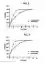 Fig. 03 - Controlled release dosage forms using acrylic polymer, and process for making