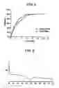 Fig. 04 - Controlled release dosage forms using acrylic polymer, and process for making