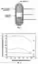 Fig. 04 - Methods and dosage forms for increasing solubility of drug compositions for controlled delivery