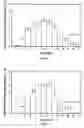 Fig. 05 - Methods and dosage forms for increasing solubility of drug compositions for controlled delivery