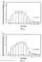 Fig. 06 - Methods and dosage forms for increasing solubility of drug compositions for controlled delivery