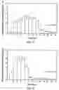 Fig. 07 - Methods and dosage forms for increasing solubility of drug compositions for controlled delivery