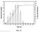 Fig. 08 - Methods and dosage forms for increasing solubility of drug compositions for controlled delivery
