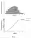 Fig. 10 - Methods and dosage forms for increasing solubility of drug compositions for controlled delivery
