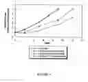 Fig. 05 - Antiproliferative colchicine compositions and uses thereof