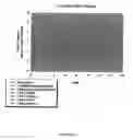Fig. 06 - Antiproliferative colchicine compositions and uses thereof