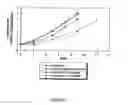 Fig. 07 - Antiproliferative colchicine compositions and uses thereof