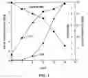 Fig. 02 - Frozen biocidal compositions and methods of use thereof